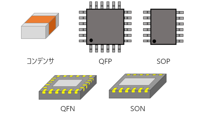 コンデンサ、リード付きのデバイス（QFP、SOP）、ノンリードタイプ（QFN、SON）
